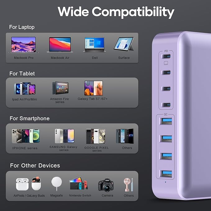 8-Port Type C Fast Charger Block 200W with Flat Plug, Braided Power Cord, and On/Off Switch- USB Charging Hub for iPhone, iPad, MacBook and More- 65W C Port Power Adapter for Laptops - Image 5