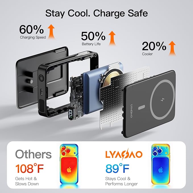 Magnetic Portable Charger 10000mAh, 22.5W Power Bank with Built in Cable | Foldable Stand,20W Fast Charging for Magsafe Battery Pack with LED Display, Travel Essential for iPhone 17/16/15/14/13/12 Pro - Image 5
