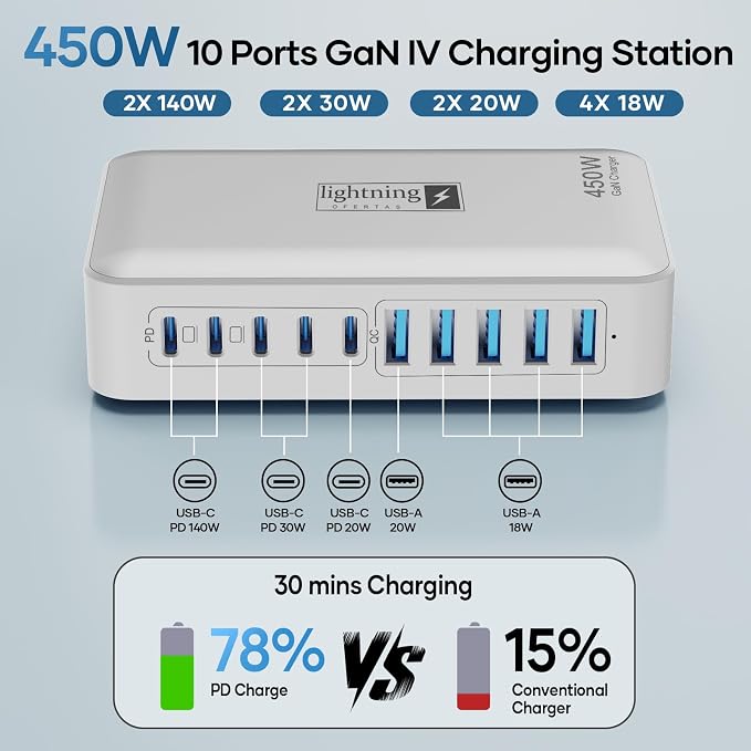 USB C Charger Hub 450W, 10 Ports Charging Station for Multiple Devices, Type C Port 140W Max for Laptops Super Fast Charging, GaN Tech Charging Blocks Comapct Design, Ultra Slim Flat Plug - Image 2