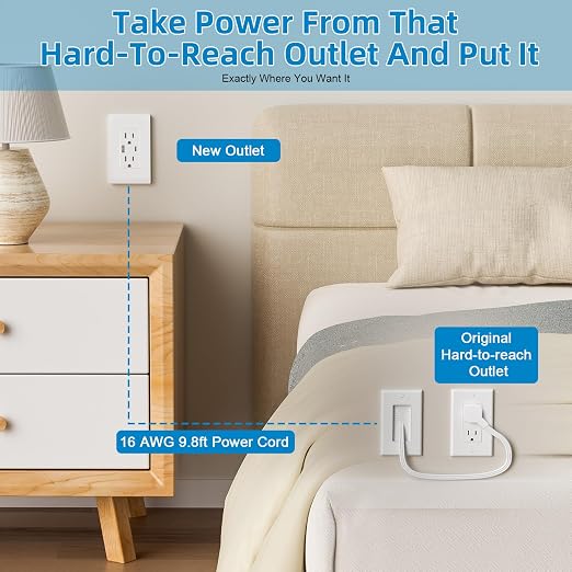 in Wall Cable Management Kit,Recessed Outlet Box for Wall Mount TV,Recessed Power Box with AC/USB-C/USB-A Ports & 9.8ft Extender for Unreachable Outlets,Hide TV Cords & Cables - Image 4
