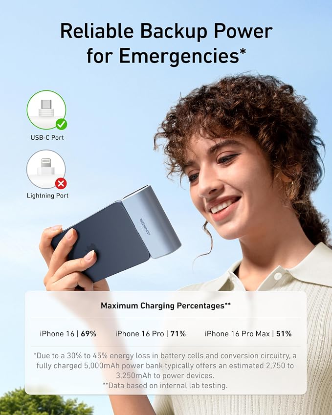 Anker Nano Power Bank,5,000mAh Portable Charger, Built-in USB-C Connector | 5,000mAh 22.5W Portable Charger for iPhone 17 / 16 / 15 Series, Galaxy S23 / S22 Series, iPad Pro / Air, AirPods, and More - Image 4