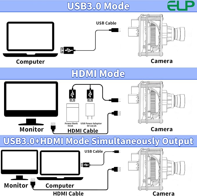 ELP 4K 60fps USB3.0 HDMI Camera Module H.264 Wide Angle High Speed UVC Lightburn Cameras for Computer Low Illumination Simultaneous Output Webcam M12 100° Web_camera for Windows Linux Mac TV Projector - Image 6