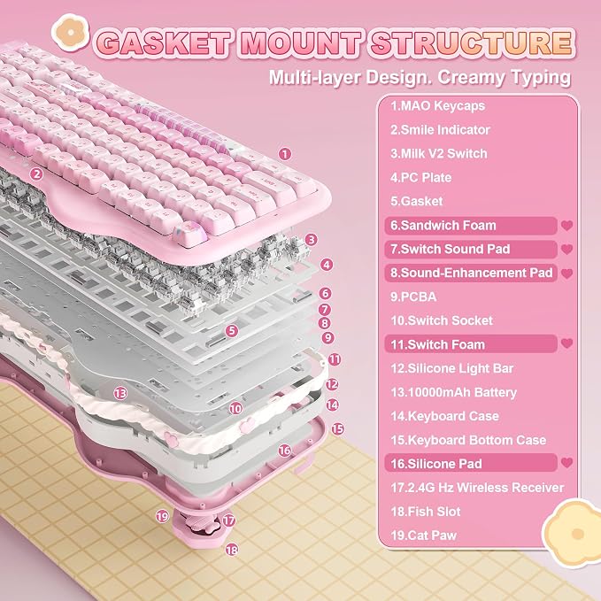 YUNZII C98 Cute Wireless Mechanical Keyboard(Pink Mao, Milk Switch) | Cake Keyboard,99 Keys with Number Pad, MAO Keycaps, BT5.0/2.4G/USB-C,Hot Swap, Gasket Mount, Custom RGB Backlight for Win/Mac - Image 4