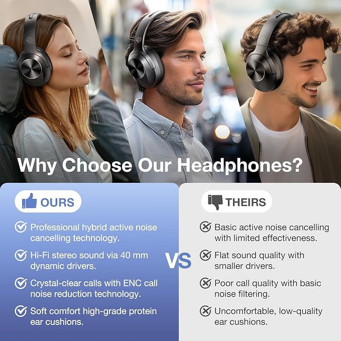Upgrade Pro‑Level Hybrid Active Noise Cancelling Headphones | HD Sound, Wireless Bluetooth Headphones Over The Ear Unequaled Comfort, Vivid Deep Bass, for Home Office Travel Gift, Black - Image 2