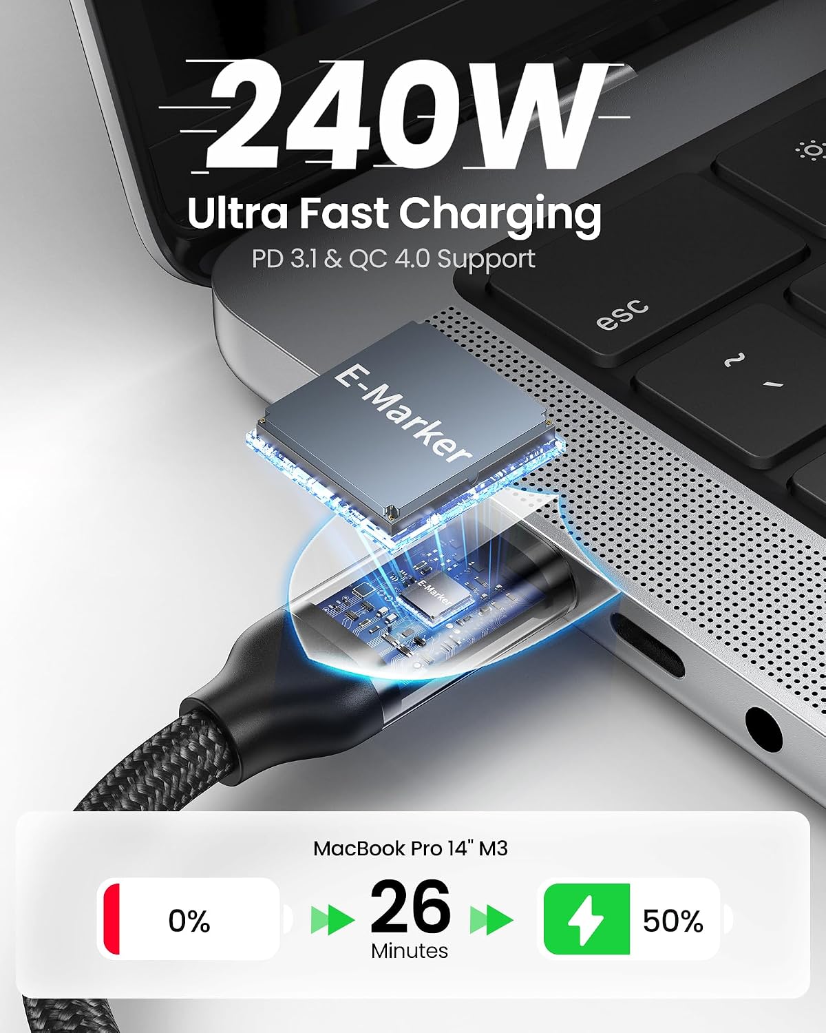 Silkland USB4 for Thunderbolt 4 Cable 2.6FT, 40Gbps USB C Data Cable, 240W - Image 4