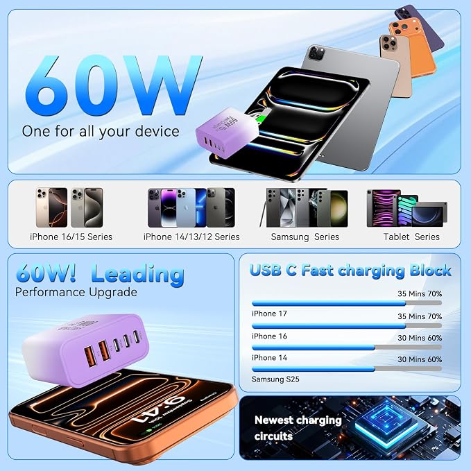 USB C Fast Charger Block, 60W Phone USB C Wall Charging Blocks, Type C Charger Fast Charging Brick, 5Port Multiport Charger Plug Power Adapter for Phone 17/16/15/14/13 Pro Max, Pad, Galaxy S25-2Pack - Image 6