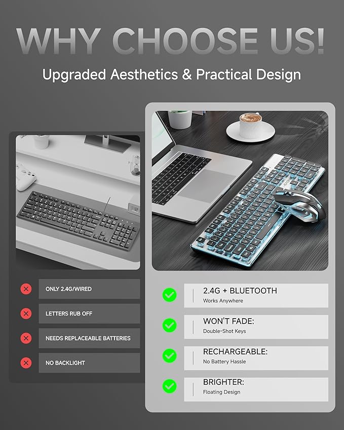 Wireless Keyboard and Mouse Combo with White Backlit Pudding Keycaps, Bluetooth & 2.4G, 2000mAh Rechargeable, Full Size, Metal Panel Quiet Computer Keyboard Set for Windows PC Desktop - Black - Image 2