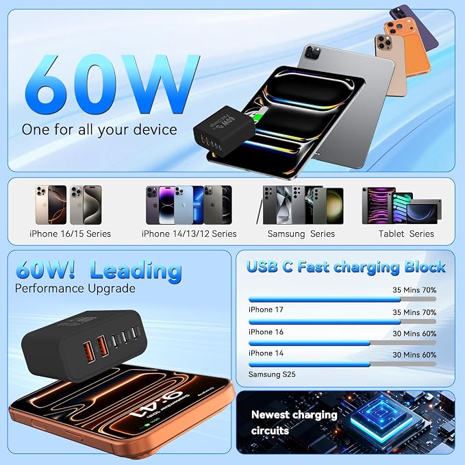 USB C Fast Charger Block, 60W 5-Port USB C Wall Charging Blocks, Type C Charger Fast Charging Brick, 3USB C+2USB A PD&QC3.0 Multiport Charger Plug for iPhone 16/15/14/13 Pro Max, iPad, Galaxy-Black - Image 6