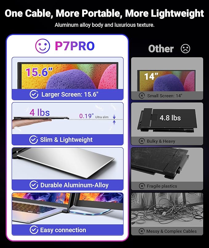 15.6" One-Cable Laptop Screen Extender, Ultra-Thin 1080P FHD Triple Portable Monitor, Travel Monitor for 13–17.3" Laptop, USB-C/USB-A Connection, Dual Monitor for Mac/Windows/Android(Driver Required) - Image 4