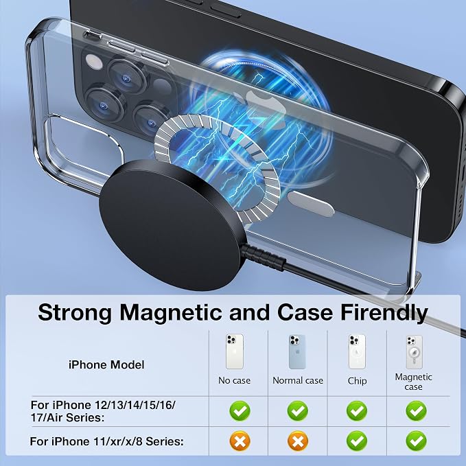MagSafe Charger 2 Pack: Magnetic Wireless Charge iPhone 17-12 & AirPods | Strong Magnet Charging Pad, with Dual USB C to A Converters, Ultra-Thin & Portable, Ideal for Home Office & Travel, White - Image 4