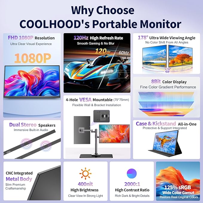 COOLHOOD 18.5 Inch FHD USB-C HDMI 120Hz Portable Monitor | Travel Portable Monitor for Laptop 、PC、PS5、Xbox, Portable Screen with Cover Stand, VESA Compatible - Image 6