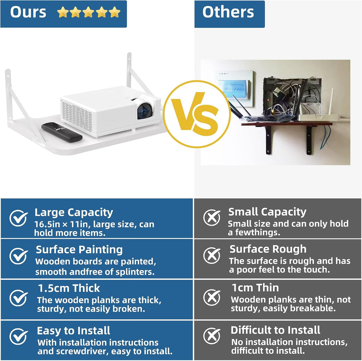 Projector Shelf for Wall Mount, 16.5" × 11", Holds Up to 25lbs, White - Image 5