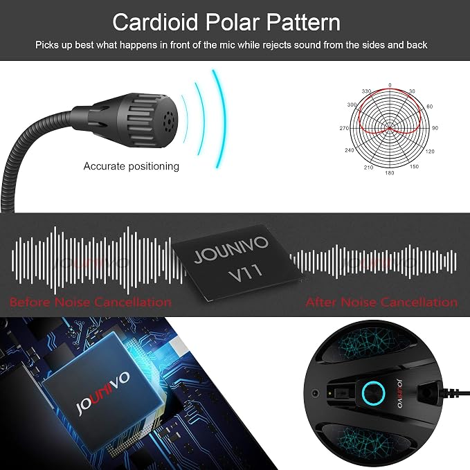 USB Recording Microphone, Computer PC Podcast Condenser Cardioid Mic with Mute Button & LED Indicator for Laptop, Mac, PS4 - Vocal, Podcasting, Skype, YouTube, Streaming (JV603PRO) - Image 2