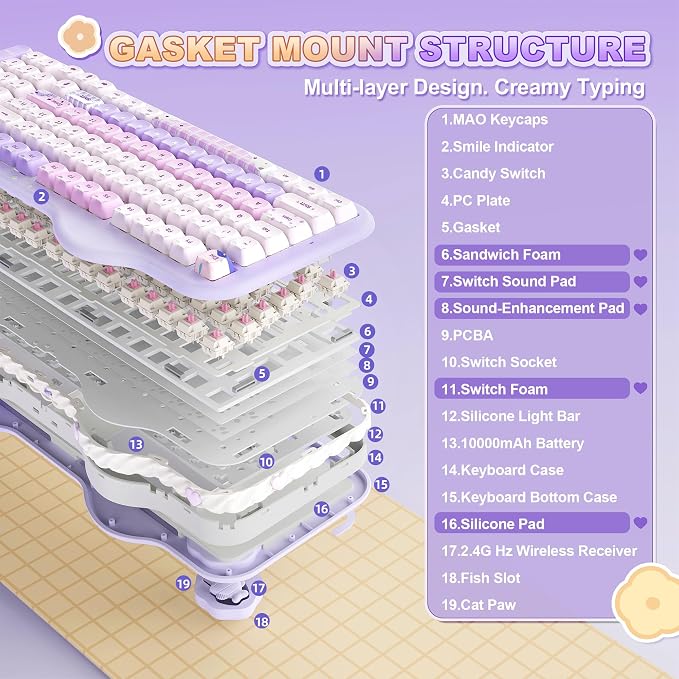 YUNZII C98 Cute Wireless Mechanical Keyboard(Purple Mao, Candy Switch) | Cake Keyboard,99 Keys with Number Pad, MAO Keycaps, BT5.0/2.4G/USB-C,Hot Swap, Gasket Mount, Custom RGB Backlight for Win/Mac - Image 6