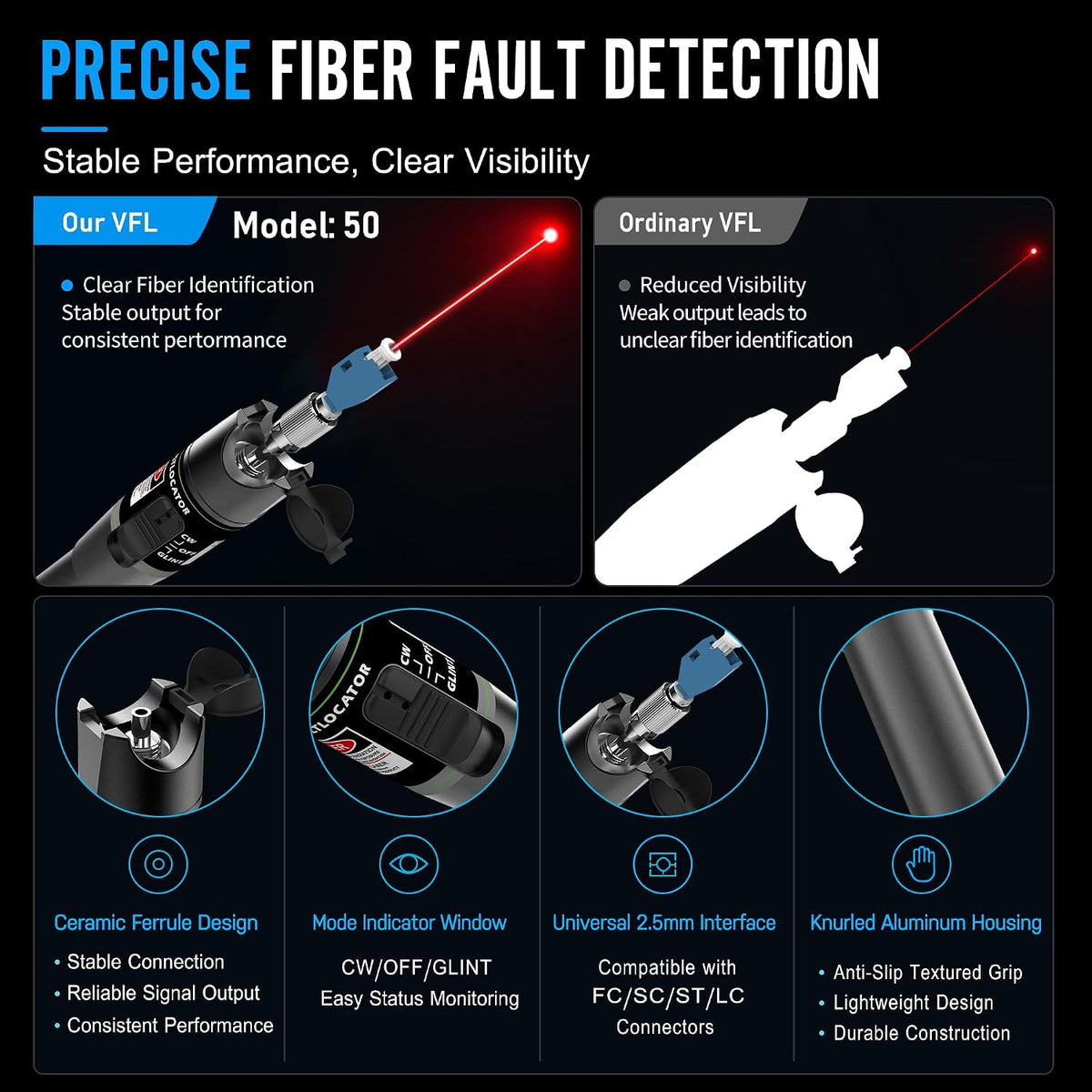 2-Pack Fiber Optic Visual Fault Locator Kit, Red Light Fiber Tester for Single Mode and Multimode Cable, VFL Pen Compatible with SC ST FC LC Connectors, Network Maintenance Test Tool - Image 2