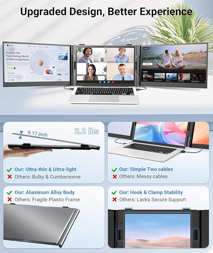 14" Triple Laptop Screen Extender, 2.2lb Ultra-Thin Portable Monitor | FHD 1080P IPS, Plug & Play USB-C/HDMI, Travel Monitor for 13”-17” Laptops, Compatible with Windows, Mac, Android, Chrome - Image 6