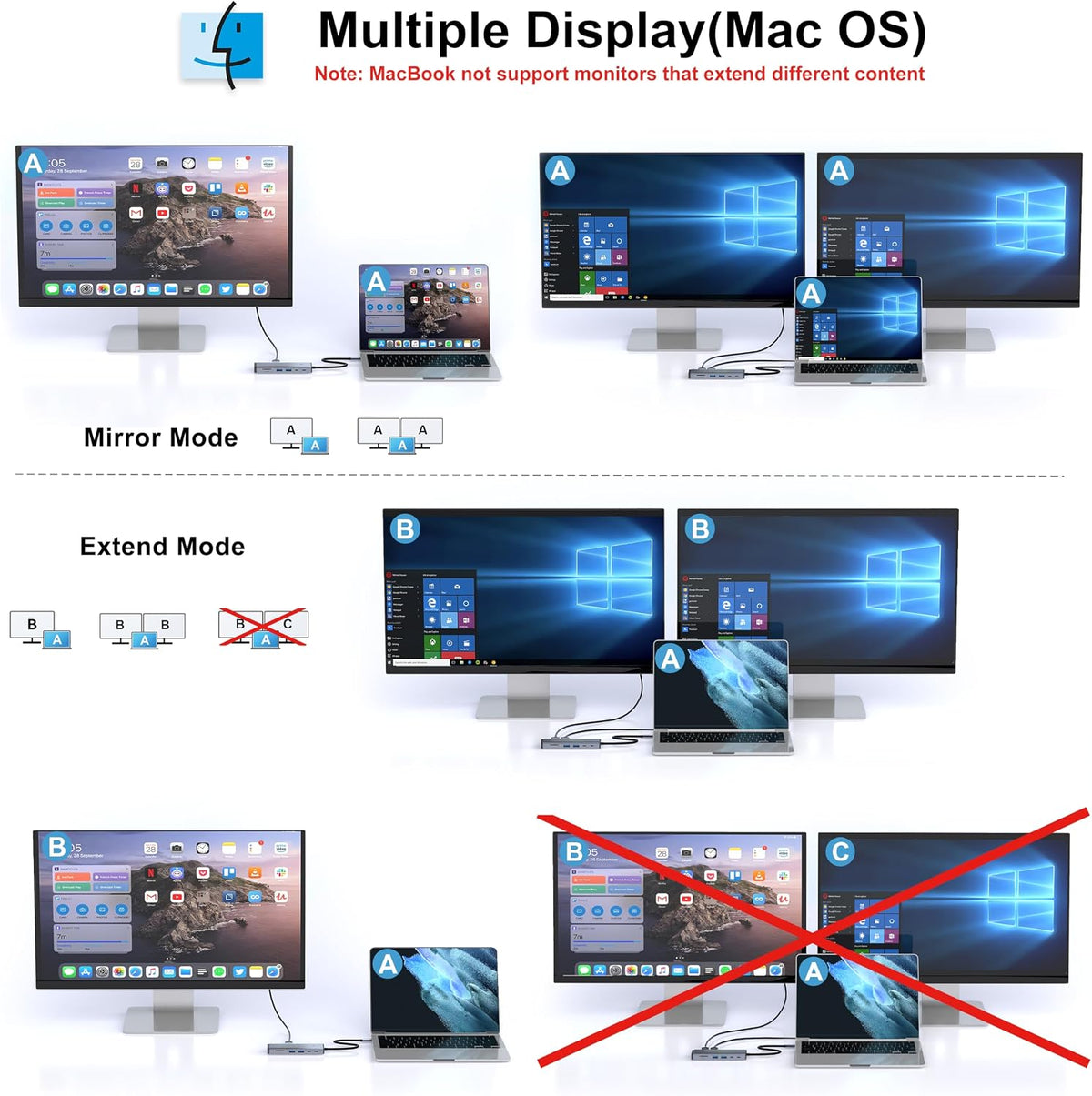 USB C Docking Station with Dual Monitor 4K HDMI & DisplayPort for Laptops - Image 5