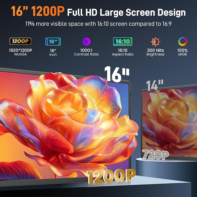 16" Portable Monitor for Laptop, 1200P IPS Laptop Screen Extender | Plug & Play Dual Monitor, 360° Rotating Stand, Ultra Slim Travel Monitor for Laptop, PC, MacBook, PS5 - Image 2