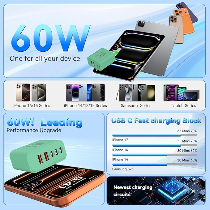 USB C Charging Blocks, 60W USBC Wall Fast Charger Block, Type C Phone USB C Charger Fast Charging Brick, 5-Port Multiport Charger Plug Power Adapter for Phone 17/16/15/14/13 Pro Max, Pad,S25-DeepGreen - Image 6