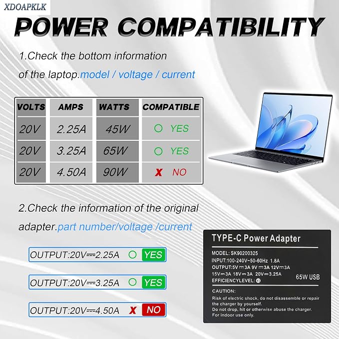 65W USB C Laptop Charger Fast Power Adapter | For HP Chromebook 14 X360 14-ca051wm 14-ca052wm 14-ca091wm ca061dx 14-ca0061dx 14-ca060nr 14-ca020nr 14-ca043cl,Fast Charger - Image 2
