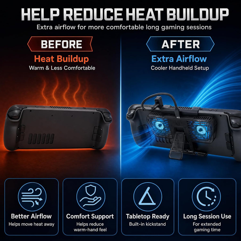 Steam Deck Cooling Fan with Stand, Dual Fan Cooler for Steam Deck, Adjustable Speed USB-Powered Cooler with Blue LED, Portable Cooling Stand for Handheld Gaming - Image 5