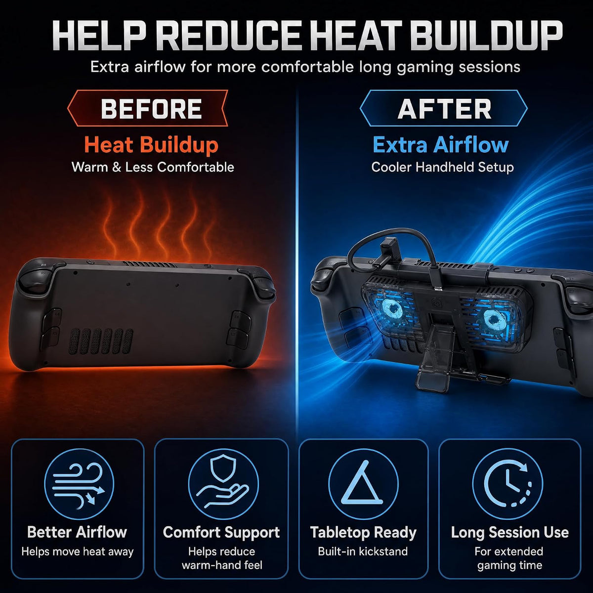 Steam Deck Cooling Fan with Stand, Dual Fan Cooler for Steam Deck, Adjustable Speed USB-Powered Cooler with Blue LED, Portable Cooling Stand for Handheld Gaming - Image 5