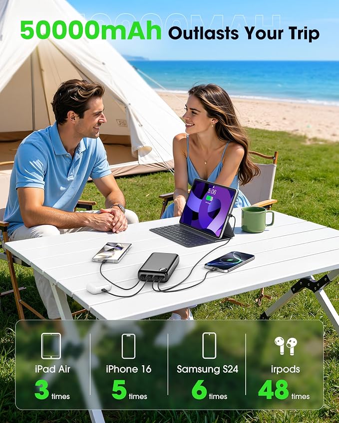 Portable Charger Power Bank 50000mAh Fast Charging Battery Bank | 30W USB C External Battery Pack LED Digital Display Phone Charger Travel Essential for iPhone 17/16/15/14/13/12, Samsung etc - Image 2