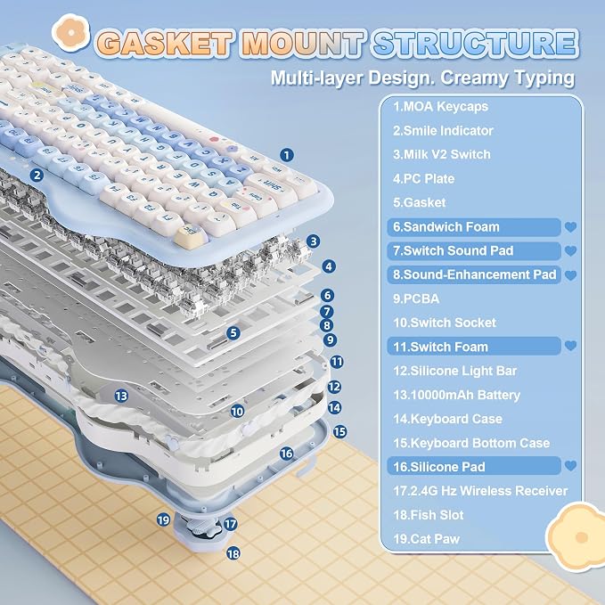 YUNZII C98 Cute Cake Wireless Mechanical Keyboard(Blue, Milk Switch) | 99 Keys with Number Pad, Hot Swap, PBT MOA Keycaps, BT5.0/2.4G/USB-C, Gasket Mount, Custom RGB Backlit for Win/Mac - Image 4
