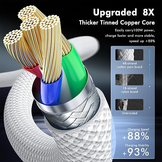 USB C to USB C Cable 3FT 60W Fast Charging Cable | Braided USB C Cord Charger Replacement Cable for iPhone 17/16/15, iPad Pro Air, MacBook, Samsung Galaxy S26, Pixel 10 - Image 4