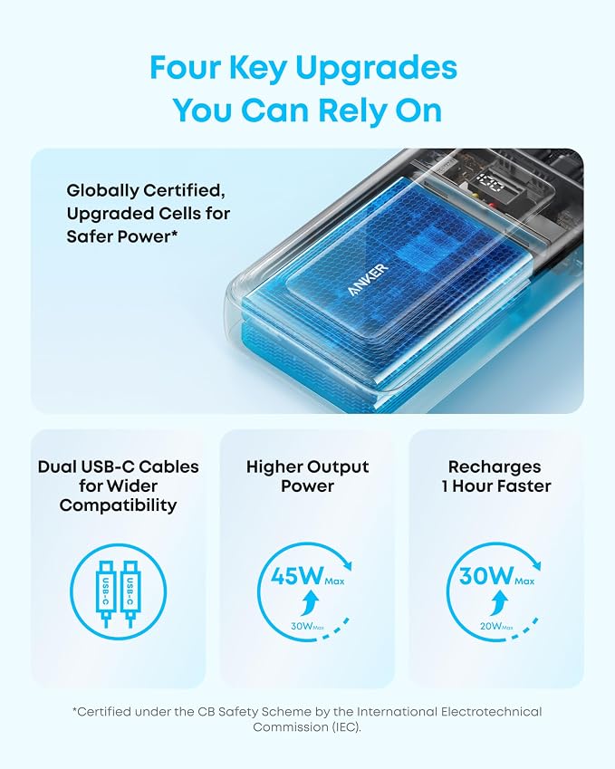Anker Power Bank,20,000mAh 45W Portable Charger,Dual Built-in USB-C Cables | 20,000mAh Battery Pack with Dual Built-In Cables, USB-C and USB-A Ports, for iPhone 17 / 16 Series, Galaxy, MacBook, and More - Image 3