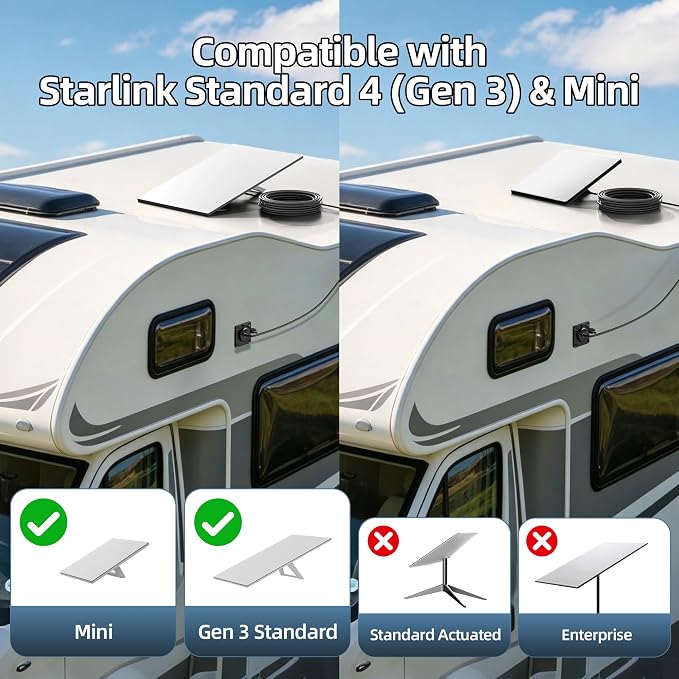 Starlink Wall Pass Through Kit Standard 4/Mini Ethernet Cable Pass Through | Starlink Standard 4/GEN3/Mini Ethernet Cable Pass Through CAT6 Female to Female Waterproof Aluminum RJ45 Adapter for RV - Image 2