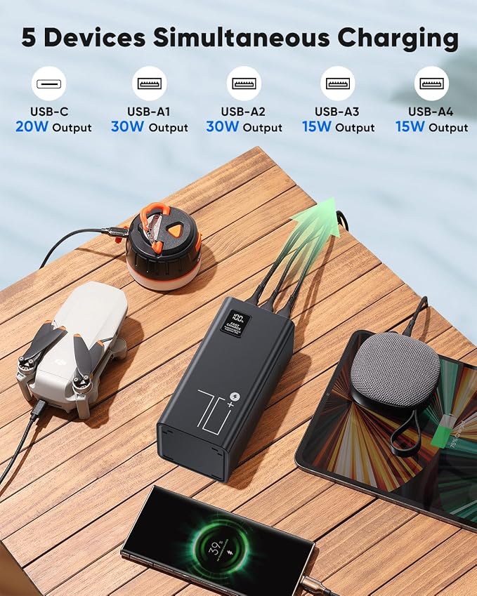 Portable Charger 70000mAh Power Bank Fast Charging, External Battery Pack High Capacity, 30W USB C Battery Bank PD&QC 3.0,5 Output 2 Input, LED Display Powerbank for iphone Tablet Camping Travel - Image 2