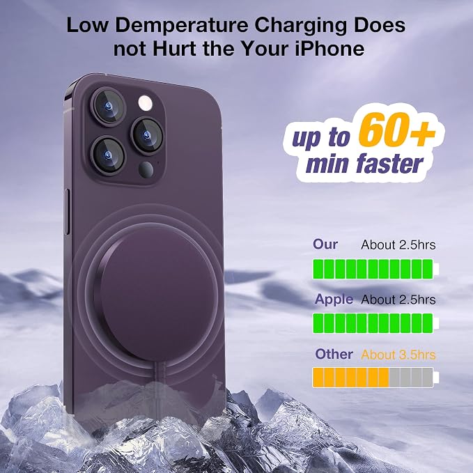Magnetic Wireless Charger for iPhone: Compatible with Magsafe Charger iPhone 17 16 15 14 13 12 Series & Airpods 4 3 2 Pro-Fast 15W Max Charging Pad Strong Magnet, Dual USB-C/A Ports-Home Office Travel - Image 5
