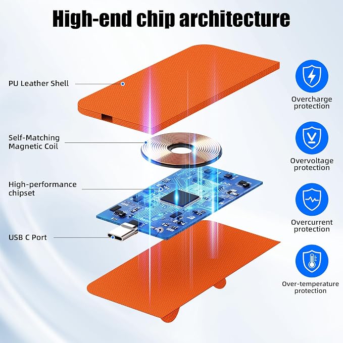 Foldable Wireless Charging Mouse Pad with LCD Writing Tablet,15W Qi Magnetic Fast Charging Mouse Mat,Multi-functional PU Leather Charging Pad for iPhone Samsung iWatch,Portable Office Home Accessories - Image 3