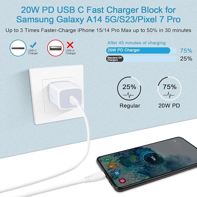 Fast Charger Block for Samsung Galaxy A17 A16 5G,A36,A37,S26 Ultra,S25 FE | Type C Charger Box Wall Plug Adapter+6FT USB C to C Cable for A54,Z Fold/Flip8,S24,A15,A53;iPhone 17 Pro Max 16e;Pixel 10 9a - Image 2