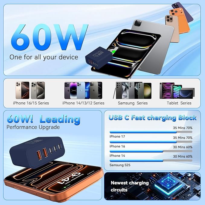 USB C Charging Blocks, 60W USBC Wall Fast Charger Block, Type C Phone USB C Charger Fast Charging Brick, 5-Port Multiport Charger Plug Power Adapter for Phone 17/16/15/14/13 Pro Max, Pad,S25-DeepBlue - Image 6