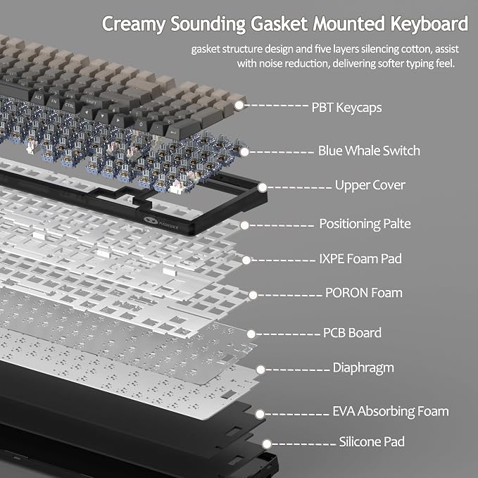 MageGee LIGHT100 Wireless Creamy Keyboard, Gasket Structure Hot Swappable, 2.4G/USB-C/BT5.0 RGB Backlit Mechanical Gaming Keyboard for Win/Mac/PC, 8000mAh Battery, Side Printed PBT Keycap, Black - Image 4