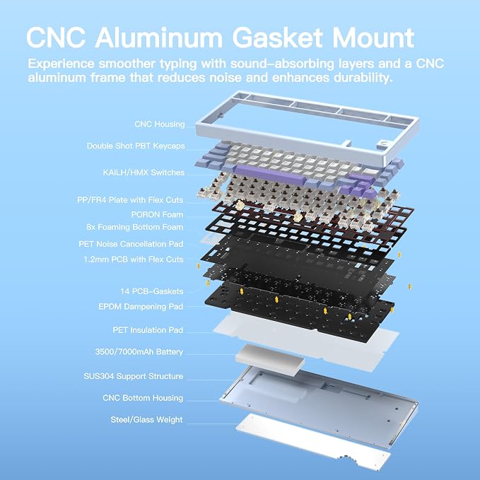 KEEBMONKEY WOBKEY Rainy 75 CNC Aluminum HMX/JWK/Cocoa Switches Triple-Mode Connectivity Mechanical Keyboard with Superior Acoustics, RGB/FR4/Silver SUS304/7000mAh/Cocoa Switch (Pro - Blue) - Image 6
