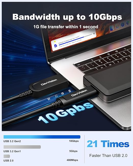 USB A to USB C Fiber Optic Cable 100 FT, 10Gbps USB 3.2 Gen2 Extension Cable with German SiliconLine Chip, Ultra Slim & Long Distance for Logitech 4K Camera,VR/AR,Video Conference - Image 2