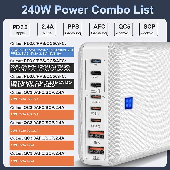 USB C Charger Block 240W, 8-Port Charging Station for iPhone/Ipad/MacBook, 6C2A PD GaN Charger Box, USB Tower Hub with Flat Plug, Travel Essentials - Image 2