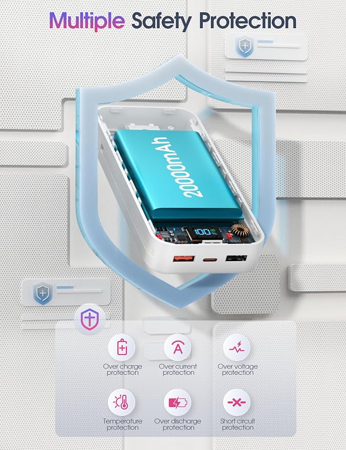 Nusyddy Portable Charger 20000mAh Fast Charging w/Built-in Wall Plug White | 22.5W Fast Charging, High Capacity, LED Display, Charge 5 Devices at once, TSA Approved, Compatible with iPhone/Samsung - Image 8