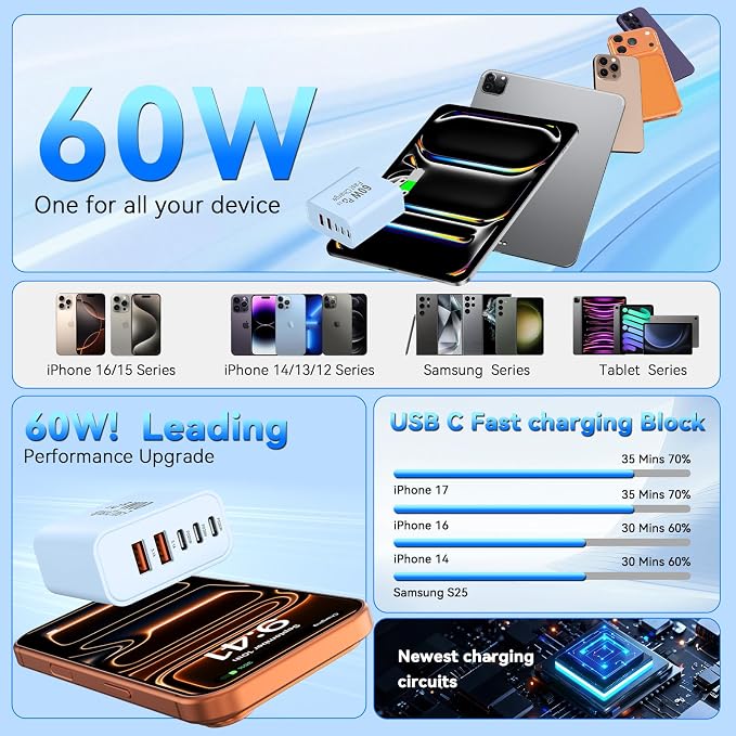 USB C Charging Blocks, 60W USBC Wall Fast Charger Block, Type C Phone USB C Charger Fast Charging Brick, 5-Port Multiport Charger Plug Power Adapter for Phone 17/16/15/14/13 Pro Max, Pad, S25-Blue - Image 6
