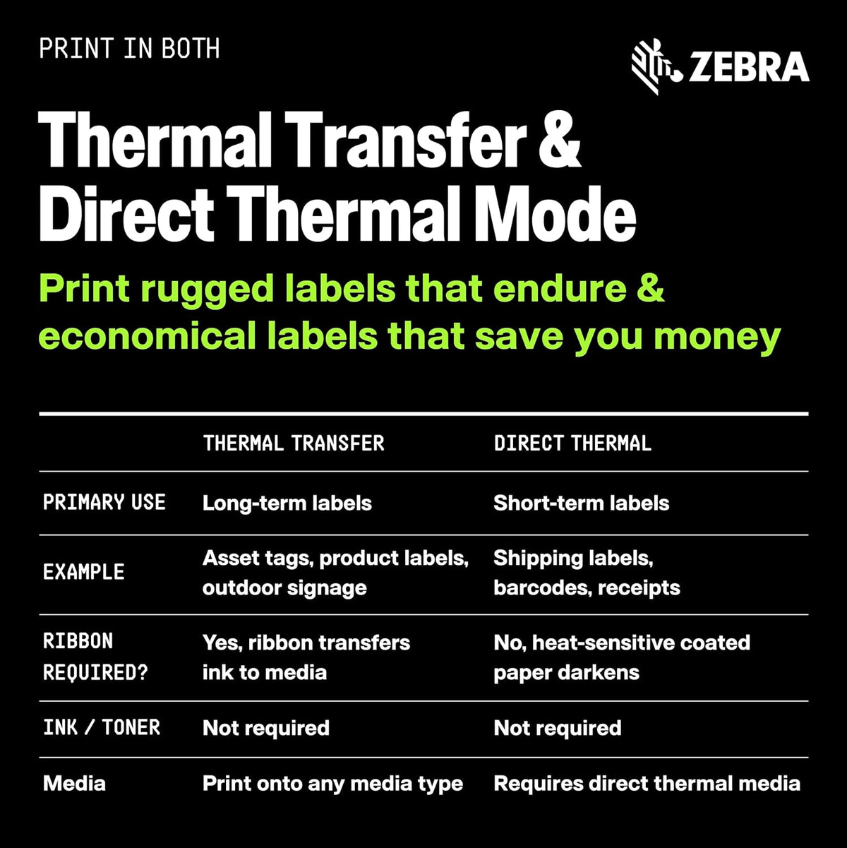 Zebra ZD621 Thermal Transfer Shipping Label Printer | Color Touch LCD | 4x8 - Image 5