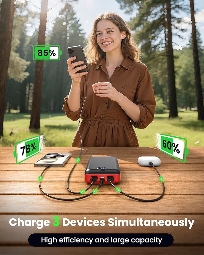 LOOPEAK Portable Charger Power Bank 50000mAh 22.5W Fast Charging Battery Bank USB C External Battery Pack with 3 Output & 2 Input Digital Display for iPhone 16/15/14/13/12, Samsung, iPad etc (Red) - Image 2