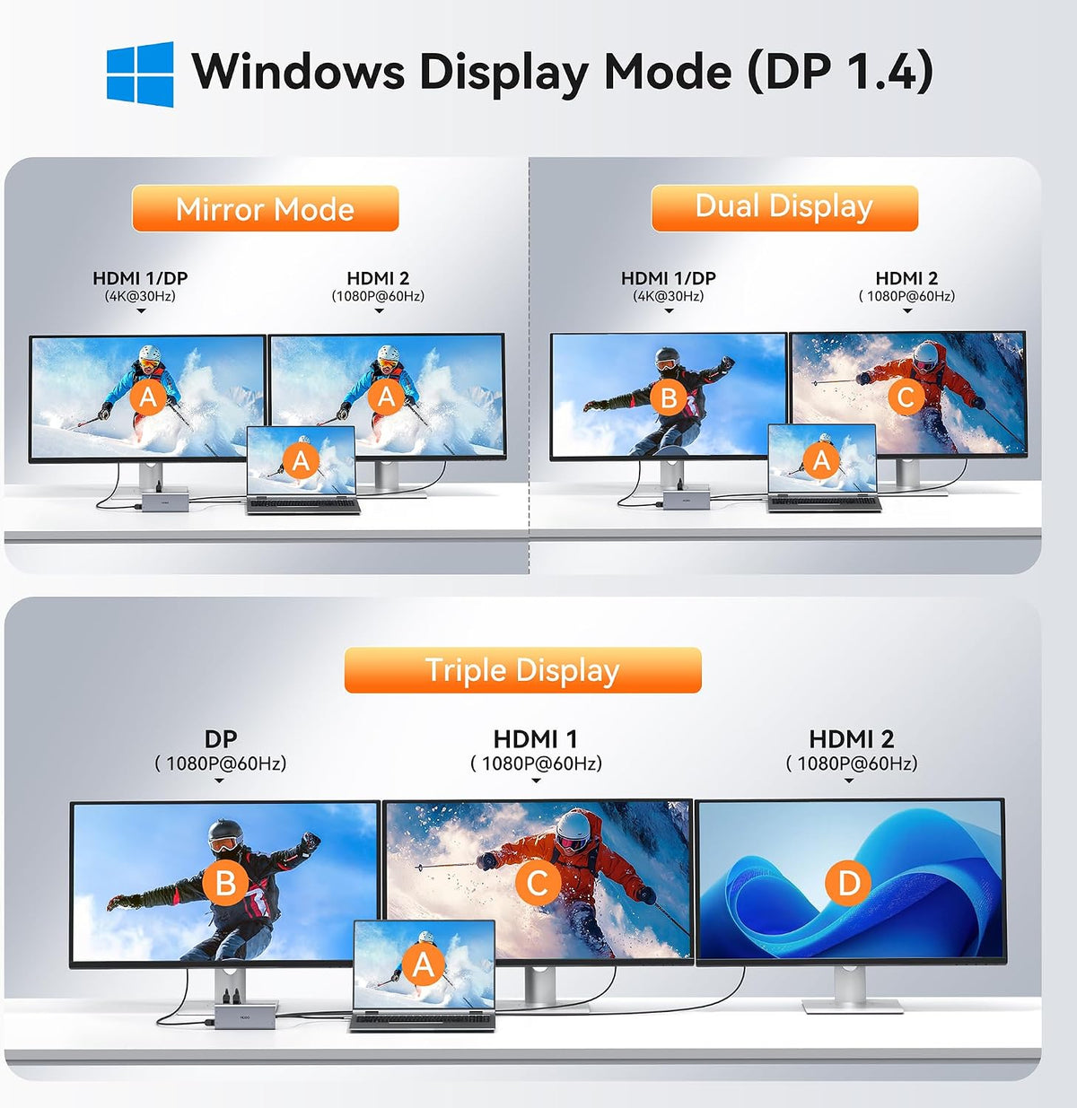 Laptop Docking Station 3 Monitor USB C Docking Station Dual Monitor Adapter - Image 3