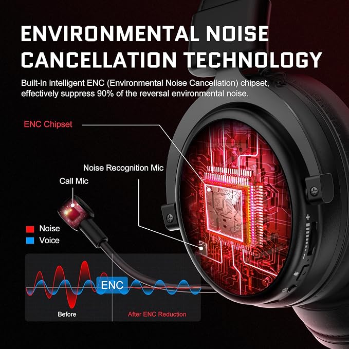 EKSA E900X 5.8G Wireless Gaming Headset with Micphone for PC PS4, PS5, Computer, Laptop - Dual Mic ENC Call Noise Cancelling Headphones - 7.1 Srround Sound - Over Ear Headphones for TV, Music, Meeting - Image 4