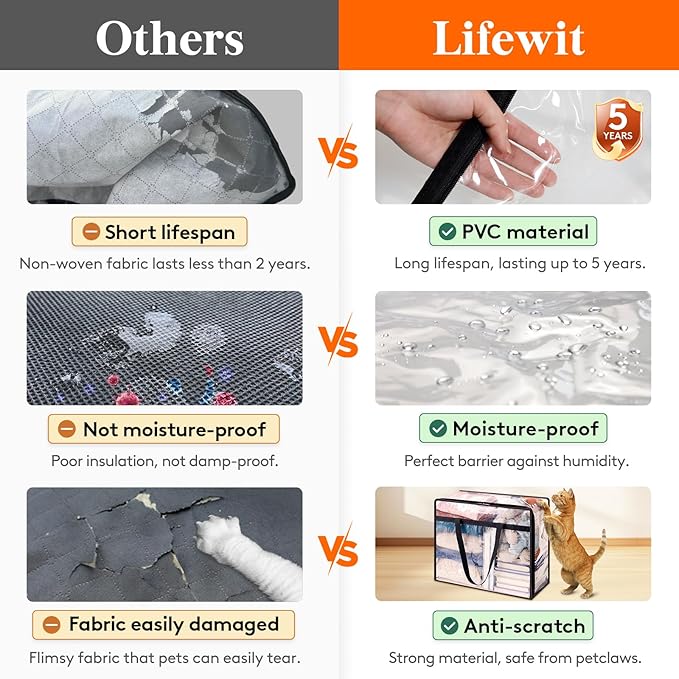 Lifewit 45L Clear Clothes Storage Bags,Plastic Foldable Blanket Storage Bag | 20 Pack Vinyl Foldable Moving Bags with Zipper, Closet Organizers and Storage Containers for Bedding, Duvet, Comforter - Image 2
