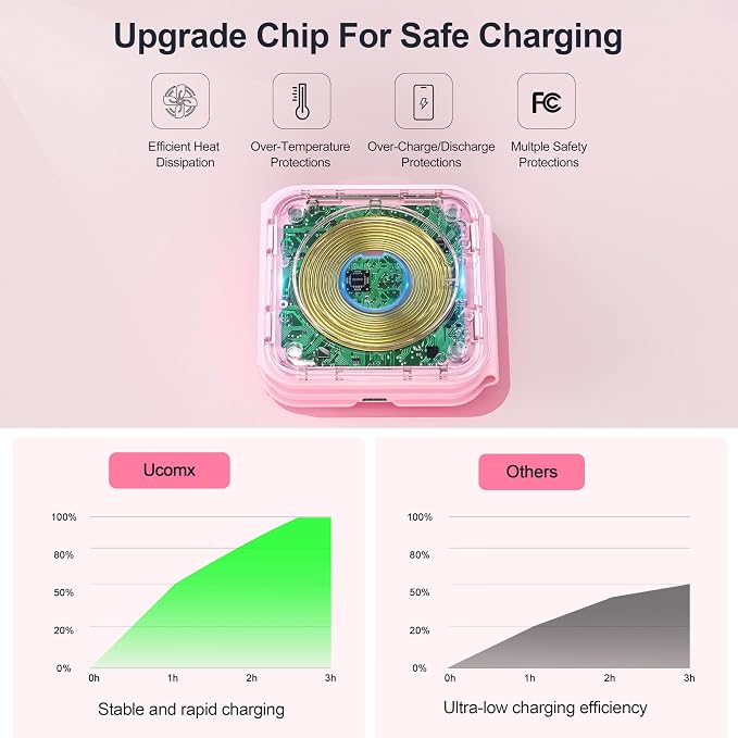 3 in 1 Charging Station for Multple Devices,Foldable 3 in 1 Wireless Charger for Travel,Nano Wireless Charging Station for iPhone16 15 14 13 12 Pro Max/Watch 10 9 8 7 6 5 4 3 Ultra/AirPod Pro - Image 5