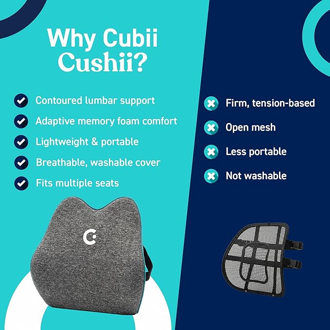 Cubii Cushii V2 Back Support Cushion for Back and Lower Back Pain Relief Universal Fit for Desk, Office, Kitchen Chairs, Couch Cushions with Advanced Lumbar Support - Image 4