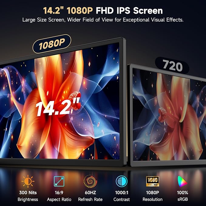 One Cable No Driver Laptop Screen Extender,14" FHD 1080P IPS Portable Monitor,1-Min Setup USB-C Plug and Play, Ultra-Slim Triple Screen for 12-15.6" Laptops Windows/MacOS/Android - Image 2